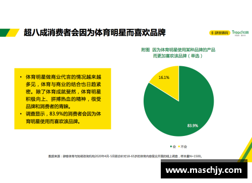 体育明星营销核心产品探讨与价值提升策略分析