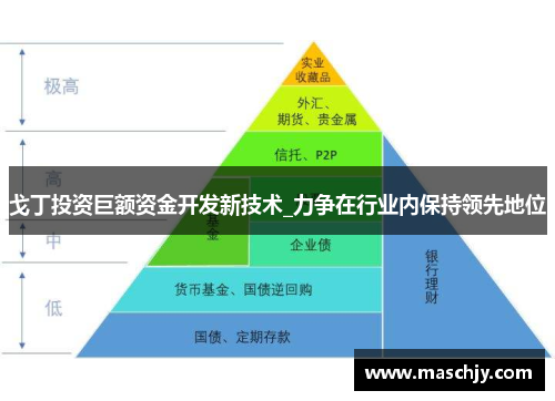 戈丁投资巨额资金开发新技术_力争在行业内保持领先地位